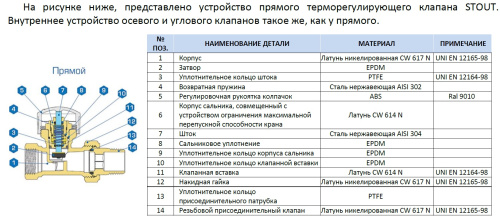 Клапан Stout термостатический угловой 1/2  SVT 0002 000015